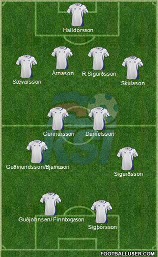Iceland Formation 2013
