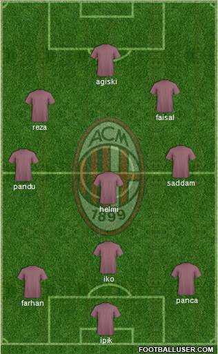 A.C. Milan Formation 2013