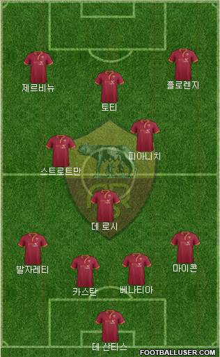 AS Roma Formation 2013