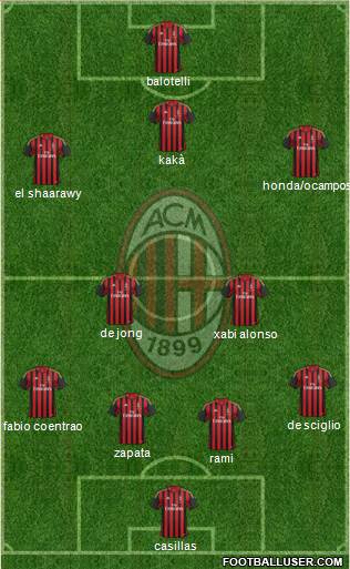 A.C. Milan Formation 2013