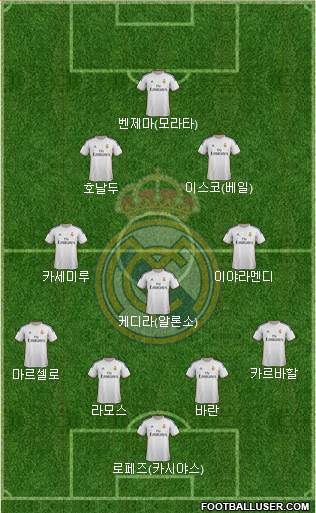 Real Madrid C.F. Formation 2013