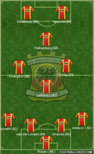 Go Ahead Eagles Formation 2013