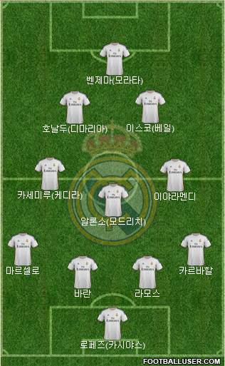 Real Madrid C.F. Formation 2013