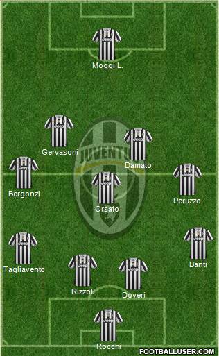 Juventus Formation 2013
