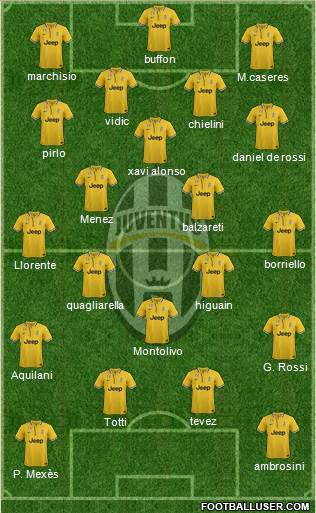 Juventus Formation 2013
