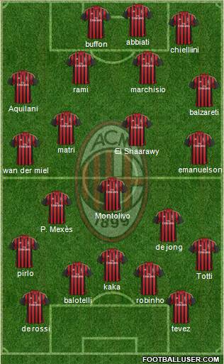 A.C. Milan Formation 2013