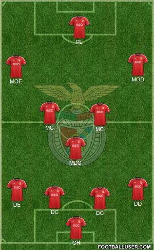 Sport Lisboa e Benfica - SAD Formation 2013