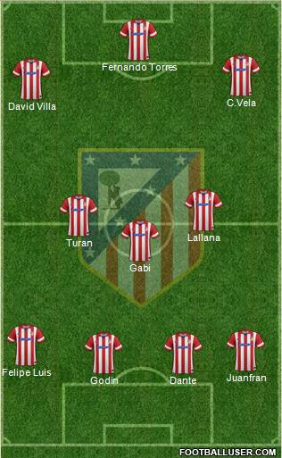 C. Atlético Madrid S.A.D. Formation 2013