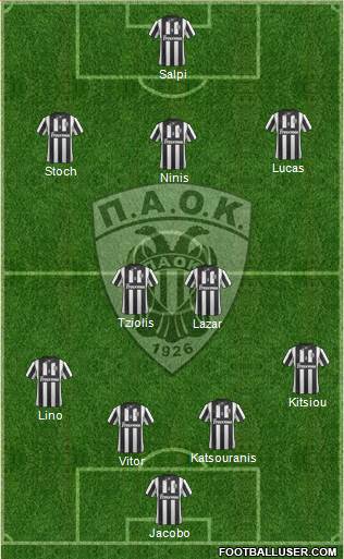 AS PAOK Salonika Formation 2013