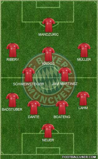 FC Bayern München Formation 2013