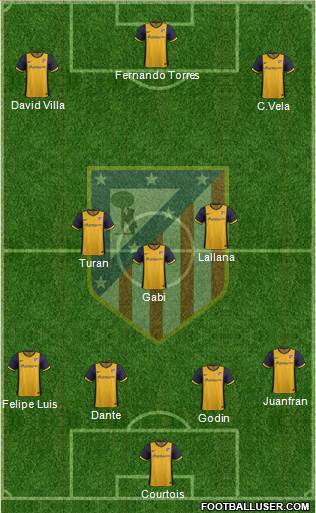 C. Atlético Madrid S.A.D. Formation 2013