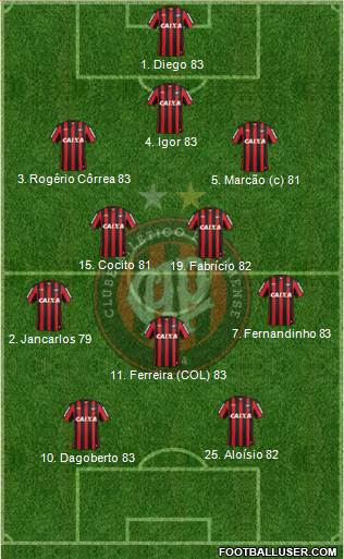 C Atlético Paranaense Formation 2013