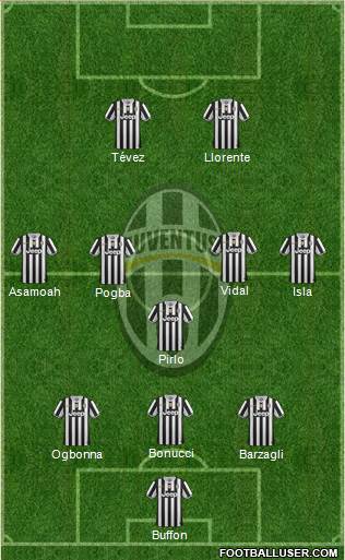 Juventus Formation 2013