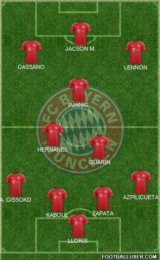 FC Bayern München Formation 2013