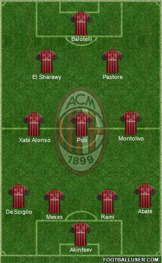 A.C. Milan Formation 2013