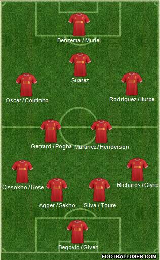 Liverpool Formation 2013