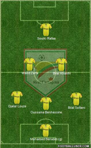 CD Real Cartagena Formation 2013