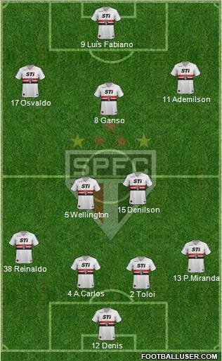 São Paulo FC Formation 2013