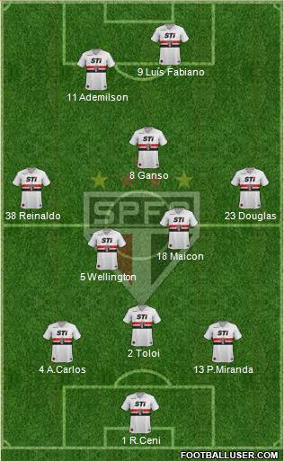 São Paulo FC Formation 2013