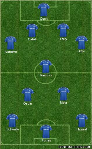 Chelsea Formation 2013