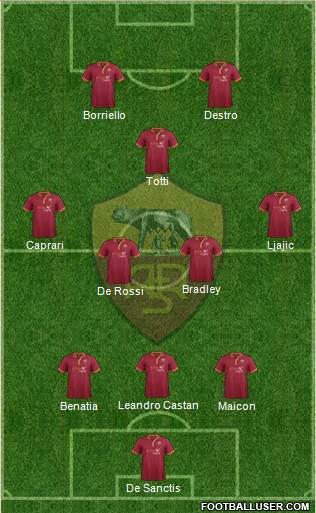 AS Roma Formation 2013
