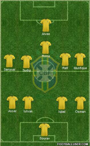 Brazil Formation 2013