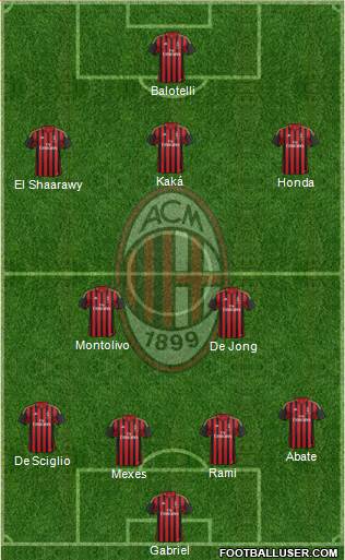 A.C. Milan Formation 2013