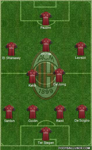 A.C. Milan Formation 2013