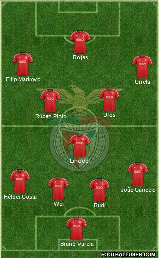 Sport Lisboa e Benfica - SAD Formation 2013