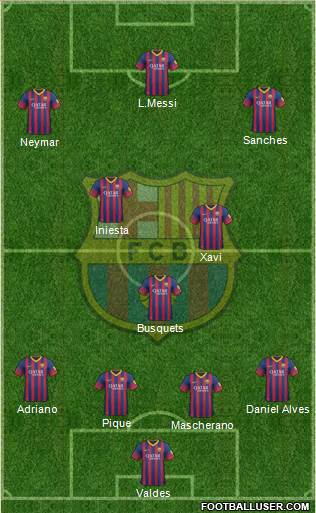 F.C. Barcelona Formation 2013