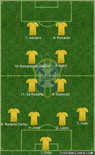 Brazil Formation 2013