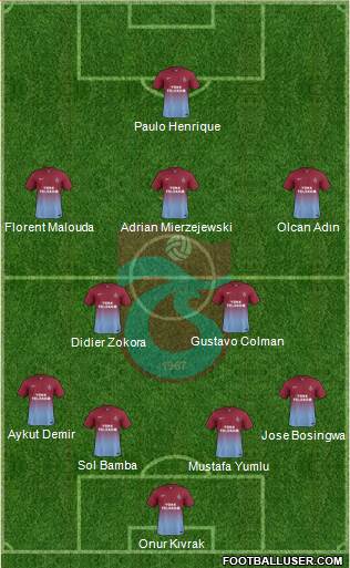 Trabzonspor Formation 2013