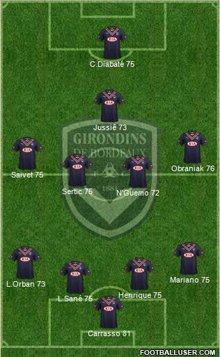 FC Girondins de Bordeaux Formation 2013