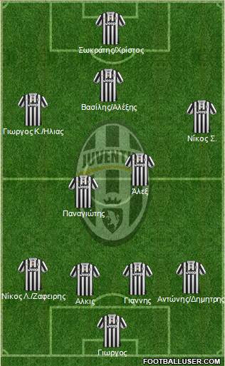 Juventus Formation 2013