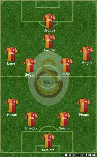 Galatasaray SK Formation 2013