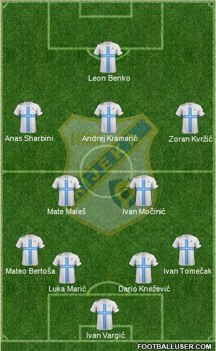 HNK Rijeka Formation 2013
