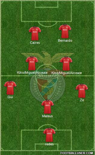 Sport Lisboa e Benfica - SAD Formation 2013