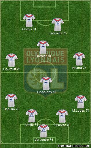 Olympique Lyonnais Formation 2013