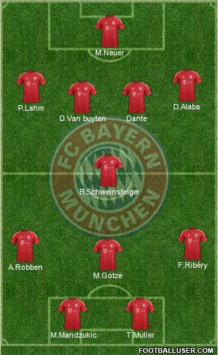 FC Bayern München Formation 2013