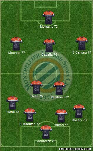 Montpellier Hérault Sport Club Formation 2013
