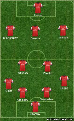 Arsenal Formation 2013