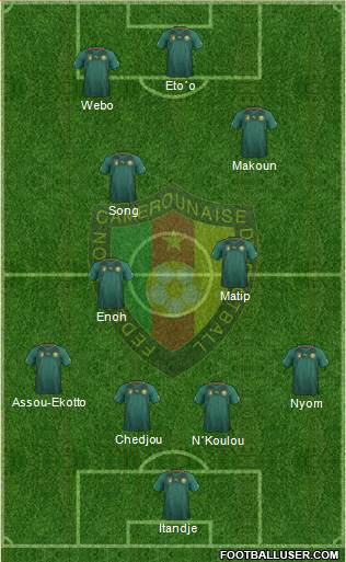 Cameroon Formation 2013