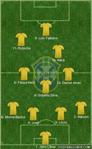 Brazil Formation 2013