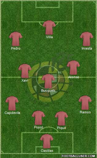 Spain Formation 2013