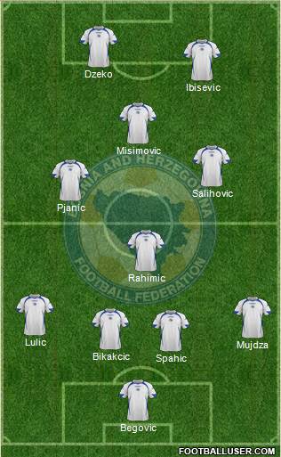 Bosnia and Herzegovina Formation 2013