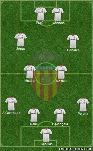 Valencia C.F., S.A.D. Formation 2013