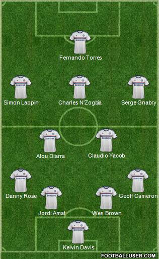 Chelsea Formation 2013