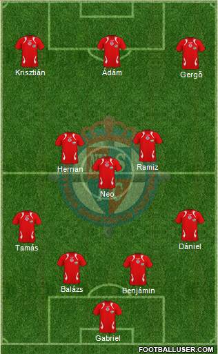 Nyíregyháza Spartacus FC Formation 2013