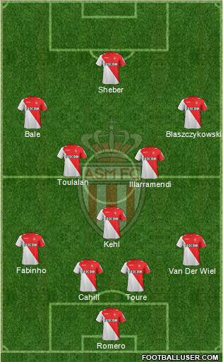 AS Monaco FC Formation 2013