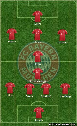 FC Bayern München Formation 2013